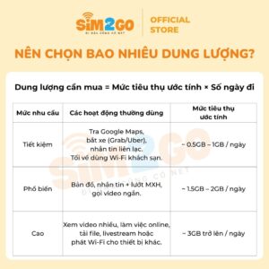 Hướng dẫn cách tính dung lượng data cần mua