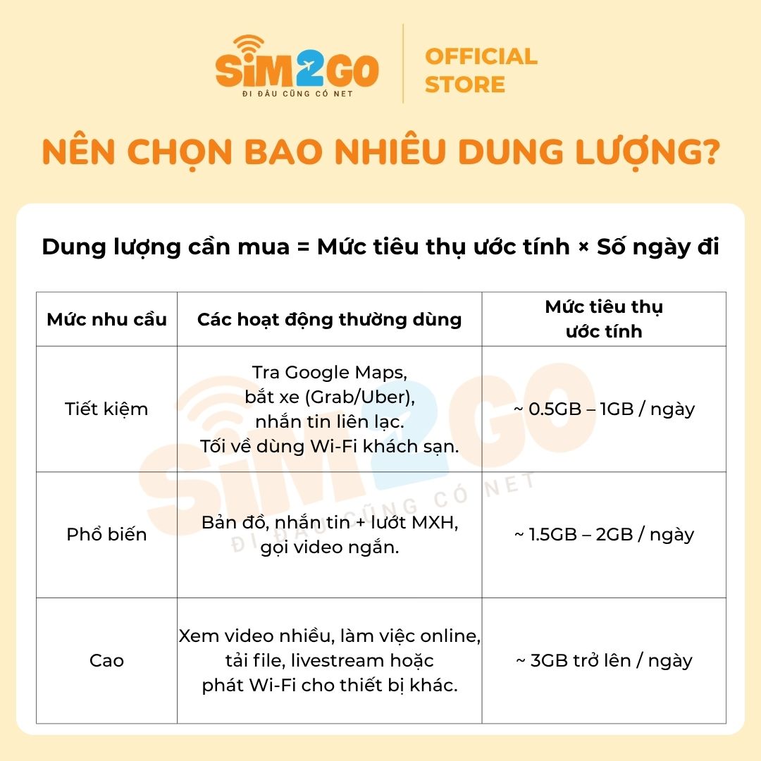 Hướng dẫn cách tính dung lượng data cần mua
