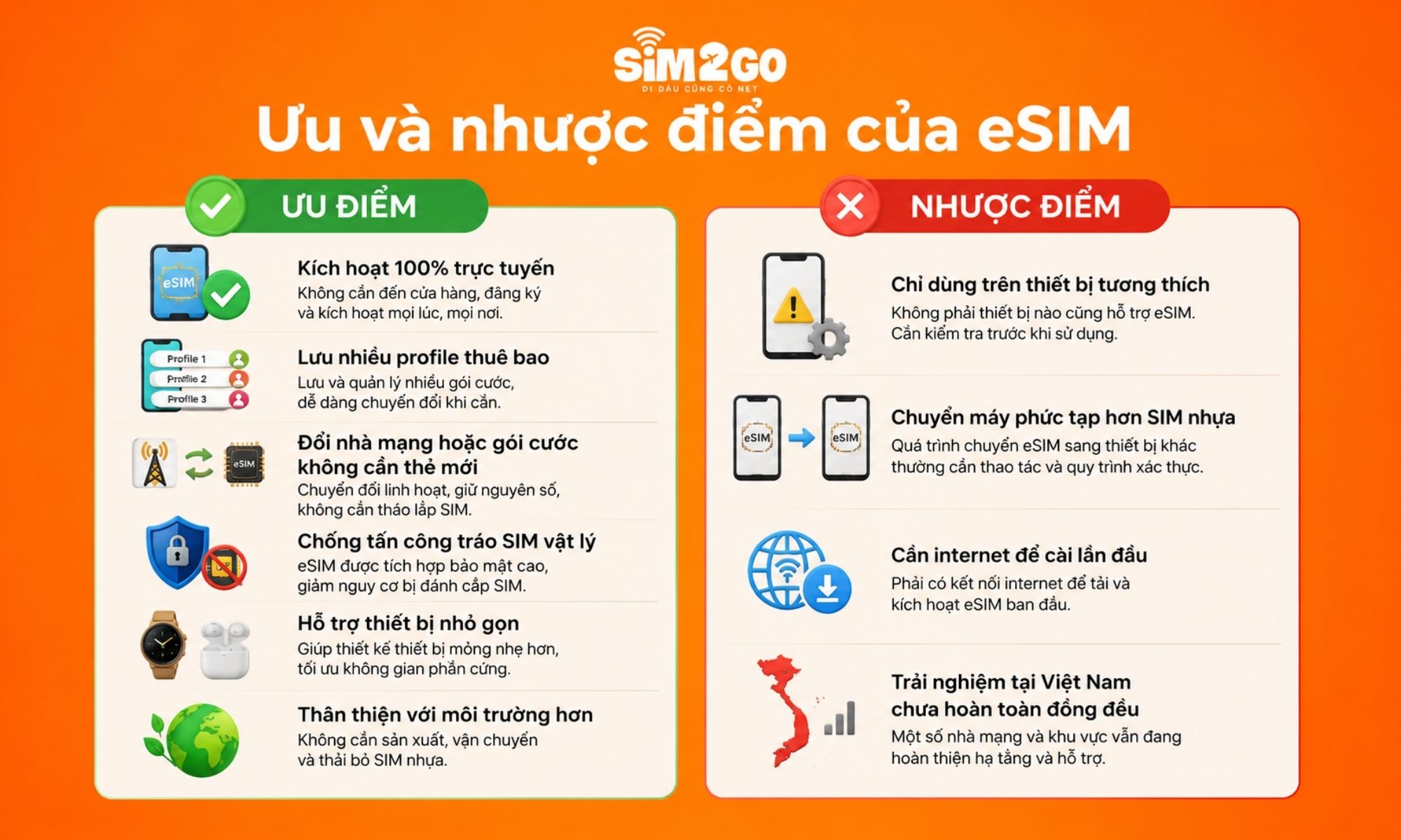 Ưu và nhược điểm của eSIM