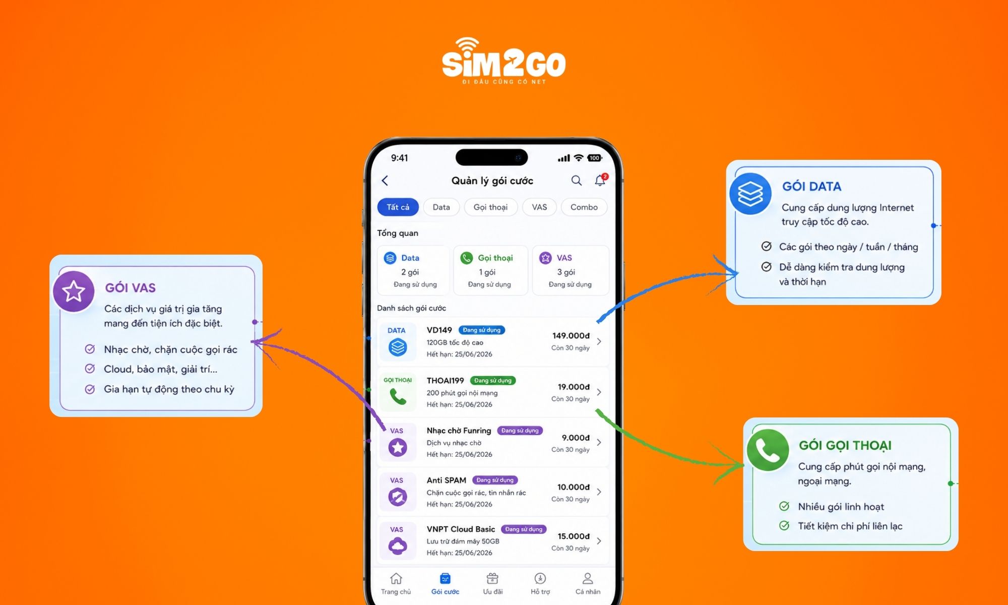 Các gói data, gọi thoại, VAS trong cùng một giao diện mới nhất