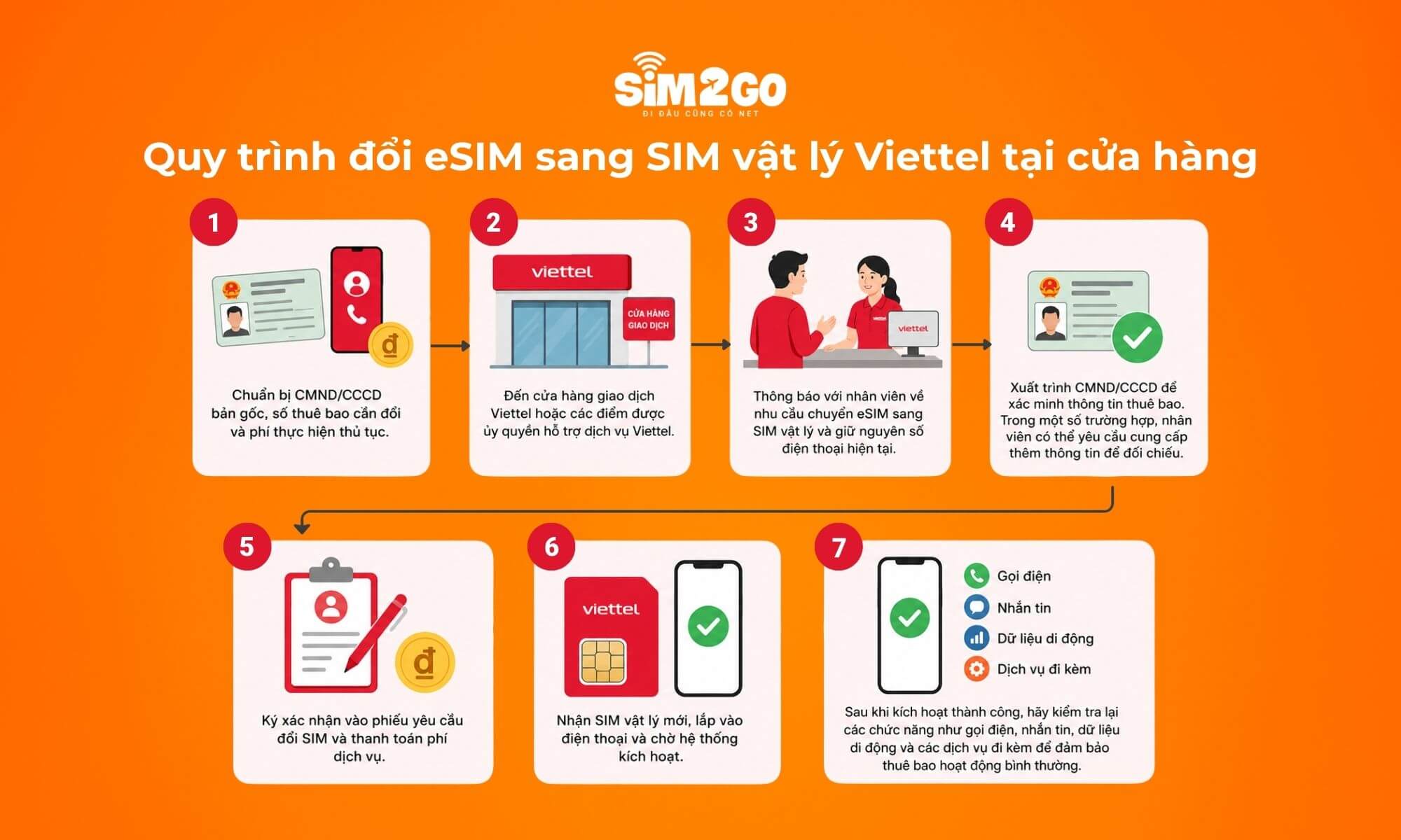 Hướng dẫn quy trình đổi eSIM sang SIM vật lý Viettel tại cửa hàng