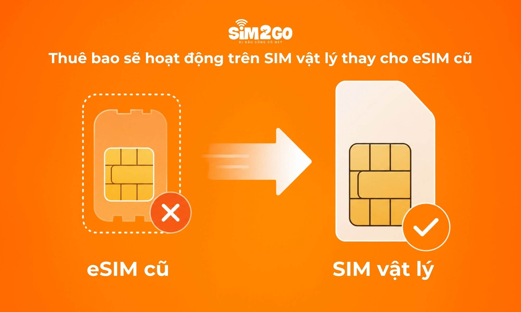 Thuê bao sẽ hoạt động trên SIM vật lý thay cho eSIM cũ