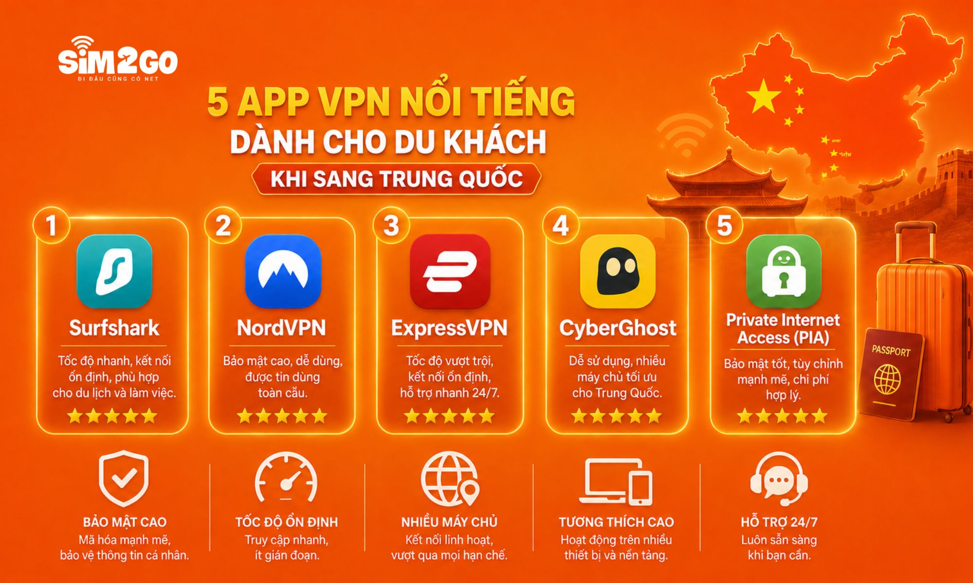 5 app VPN nổi tiếng dành cho du khách khi sang Trung Quốc 