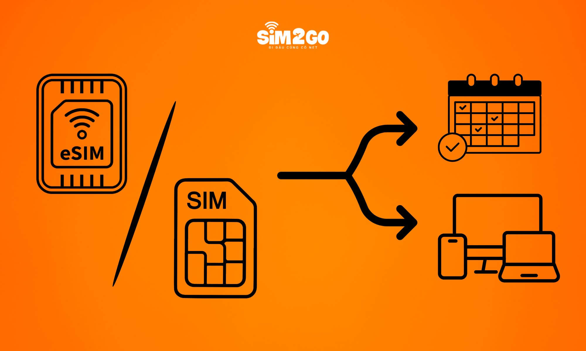 Chọn SIM vật lý hay eSIM Malaysia tùy vào thiết bị, lịch trình và cách bạn muốn sử dụng