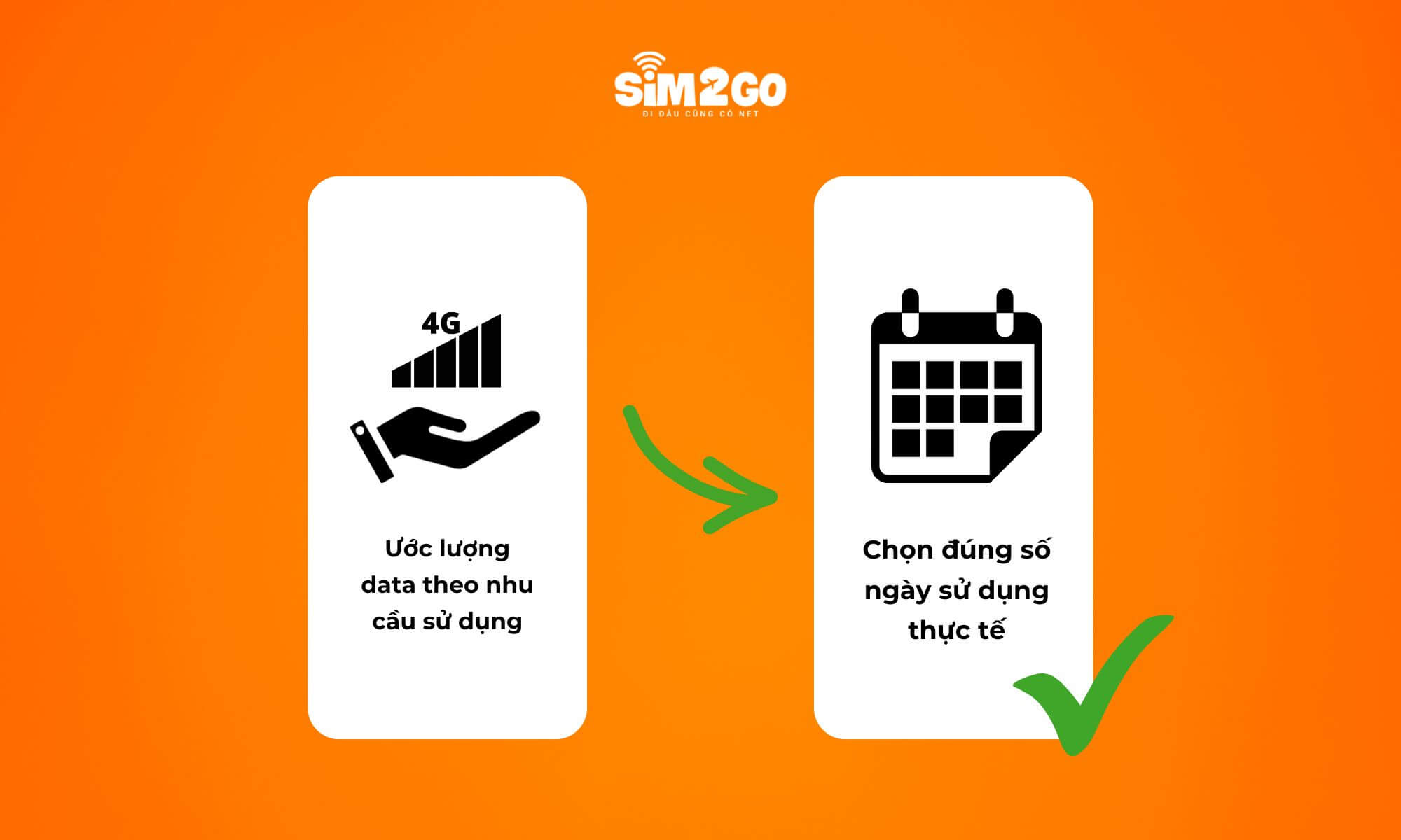 Chọn dung lượng data phù hợp với lịch trình thực tế tại Mỹ