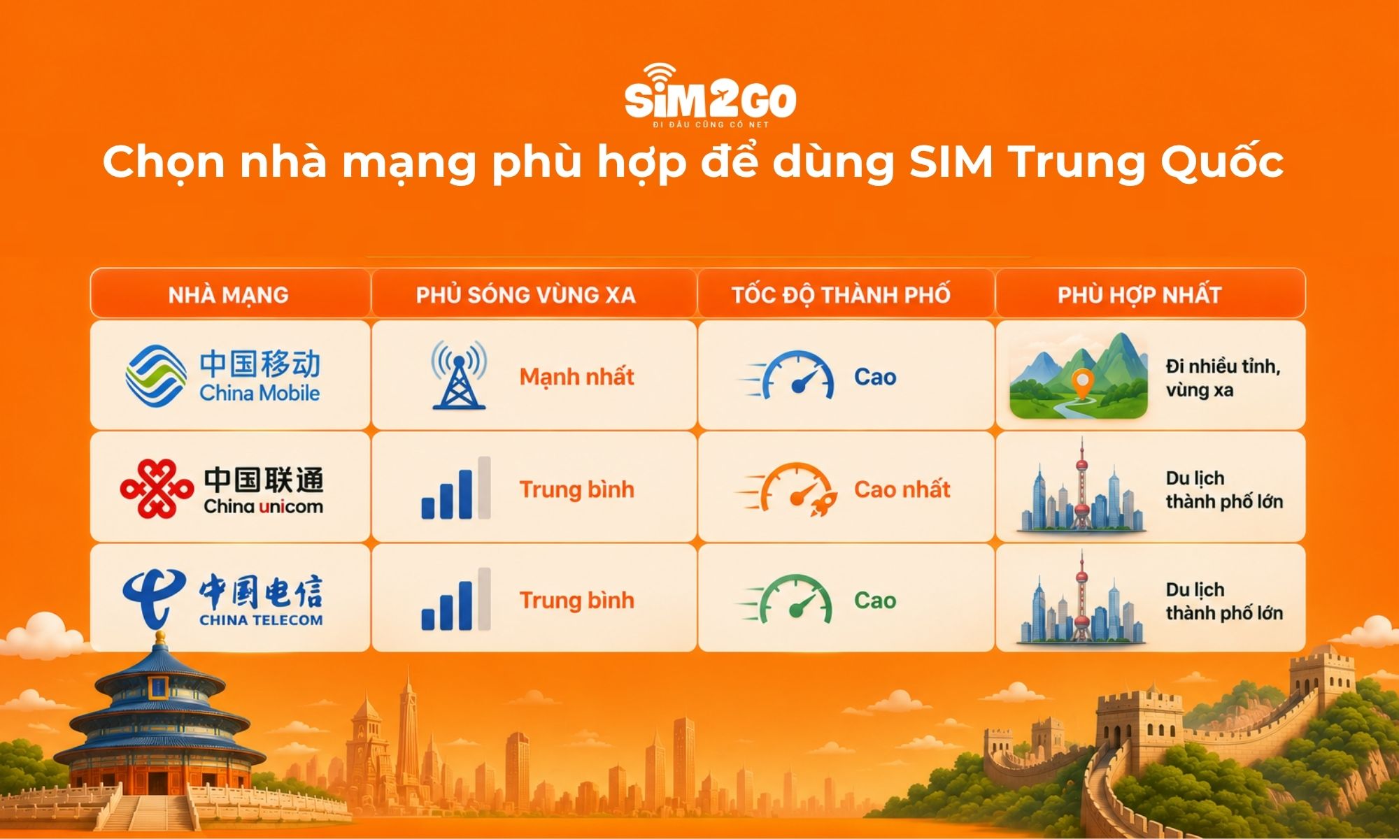 Chọn nhà mạng phù hợp để dùng SIM du lịch Trung Quốc ổn định hơn