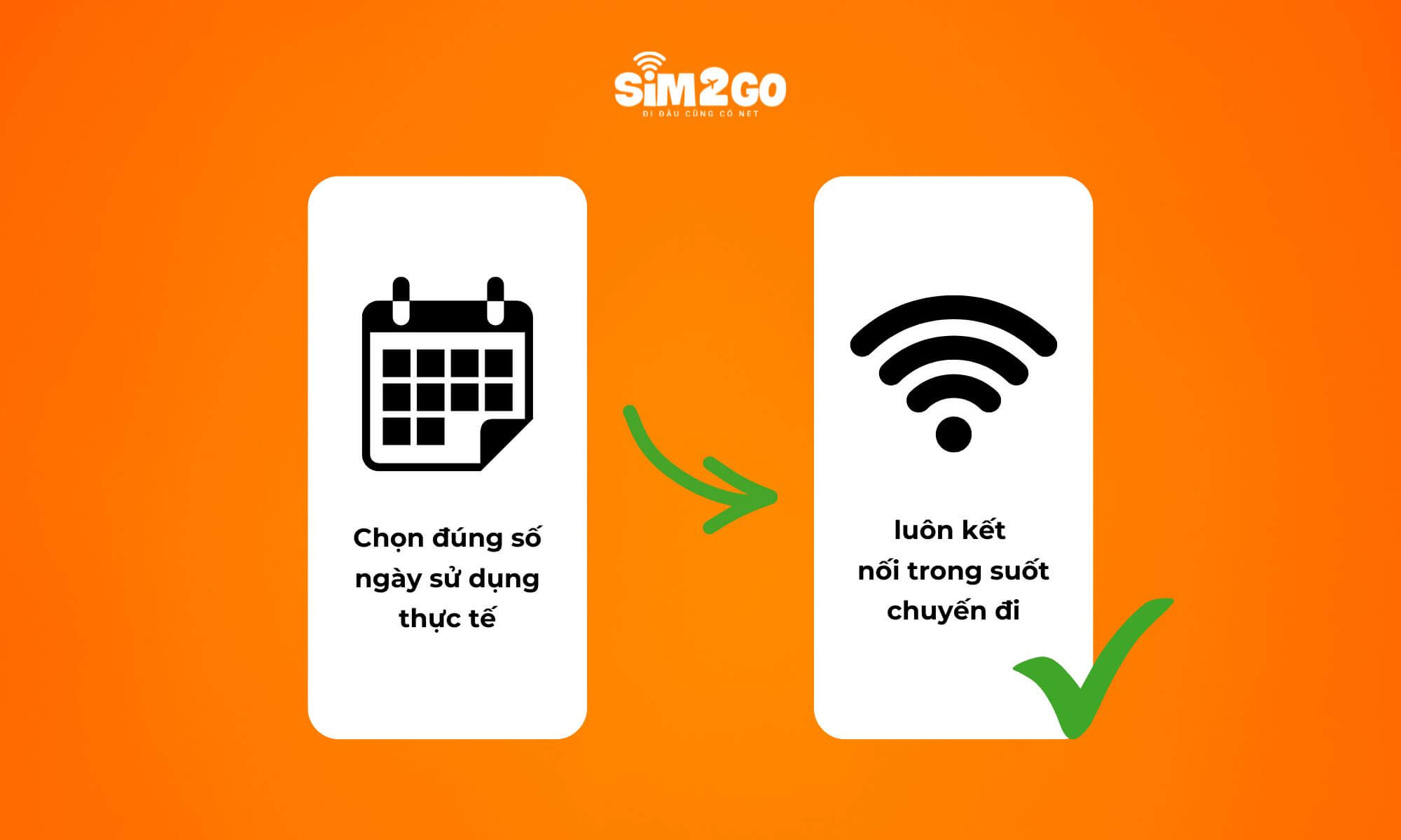 Chọn thời hạn SIM phù hợp với số ngày lưu trú để luôn kết nối trong suốt chuyến đi
