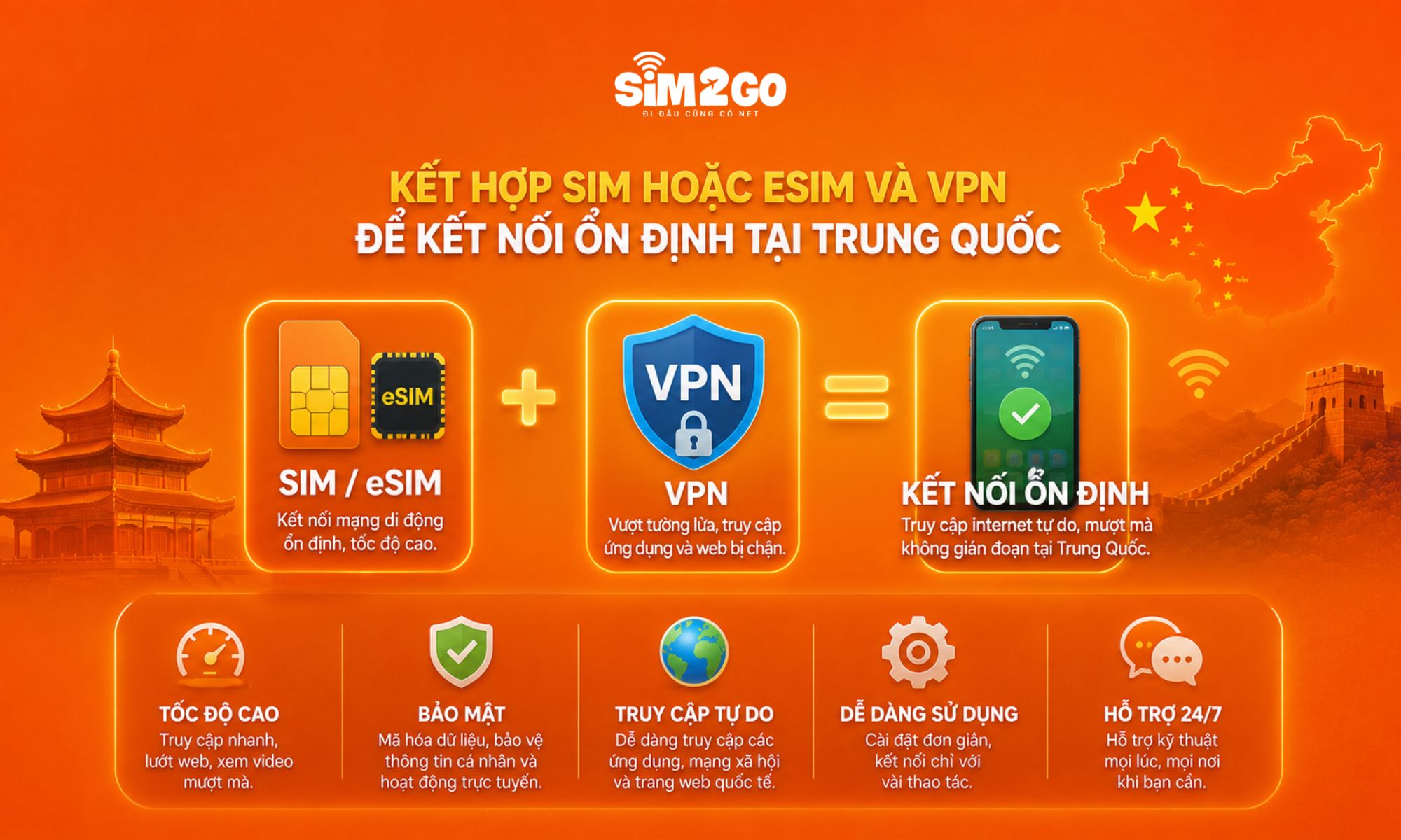 Kết hợp SIM hoặc eSIM và VPN để kết nối ổn định tại Trung Quốc