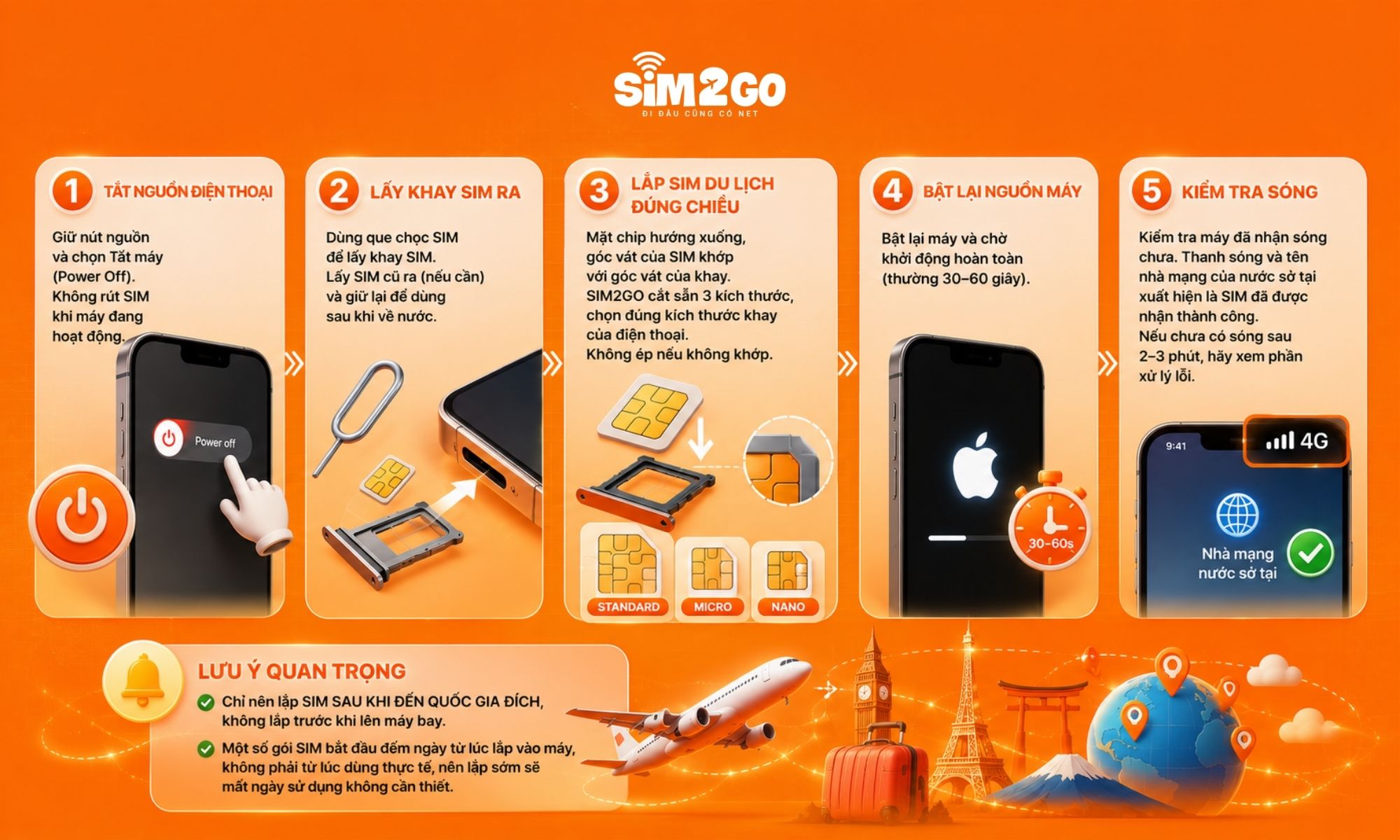 Lắp SIM du lịch đúng cách để tránh lỗi kết nối