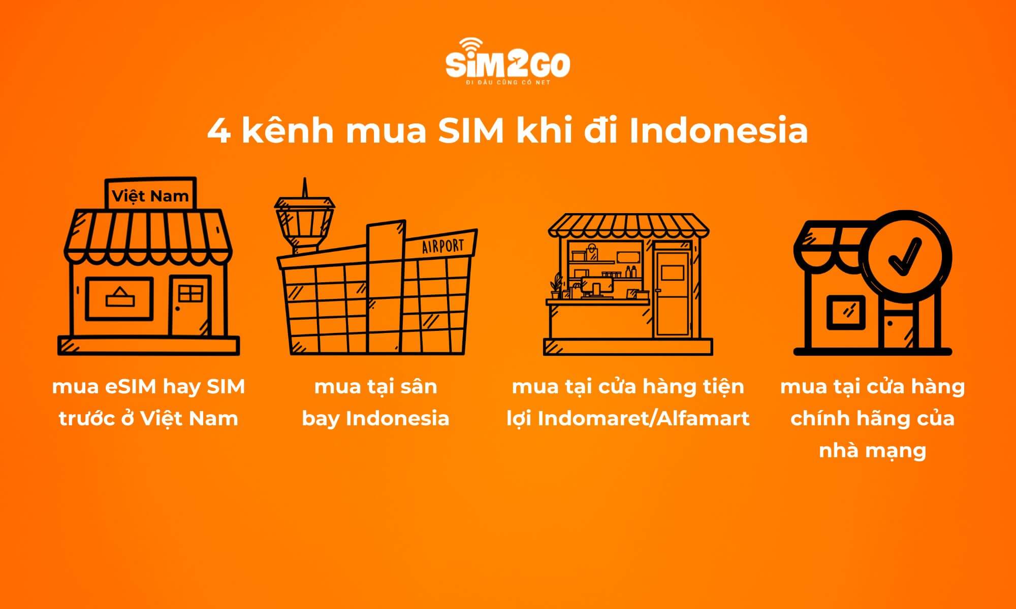 4 kênh mua SIM khi đi Indonesia, mỗi kênh phù hợp với một nhóm người dùng khác nhau