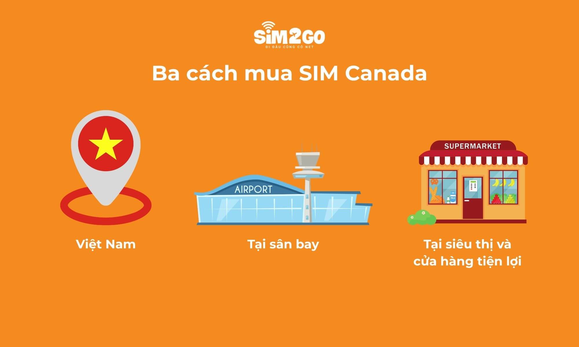 Ba cách mua SIM Canada phù hợp với từng điều kiện khác nhau