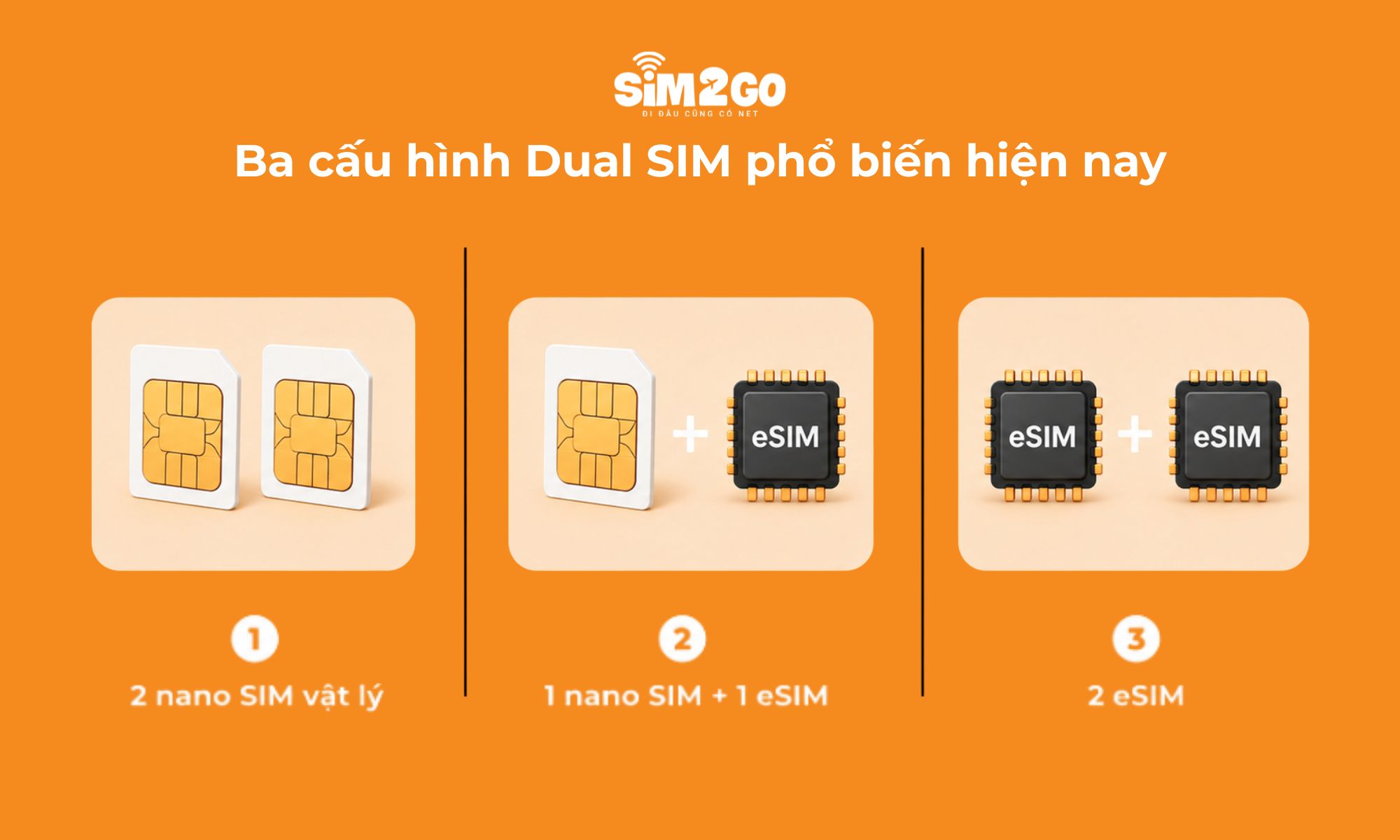 Ba cấu hình Dual SIM phổ biến hiện nay_ 2 nano SIM vật lý, 1 nano SIM + 1 eSIM và 2 eSIM