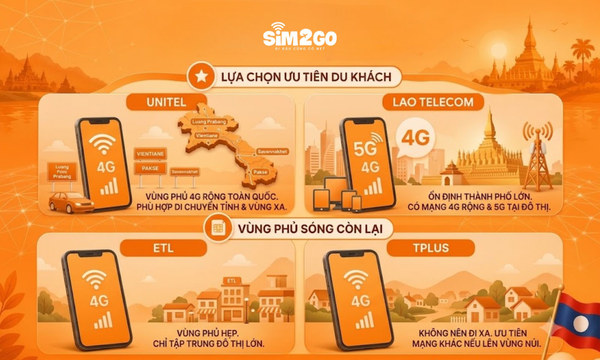 Chi tiết vùng phủ sóng của các nhà mạng ở Lào