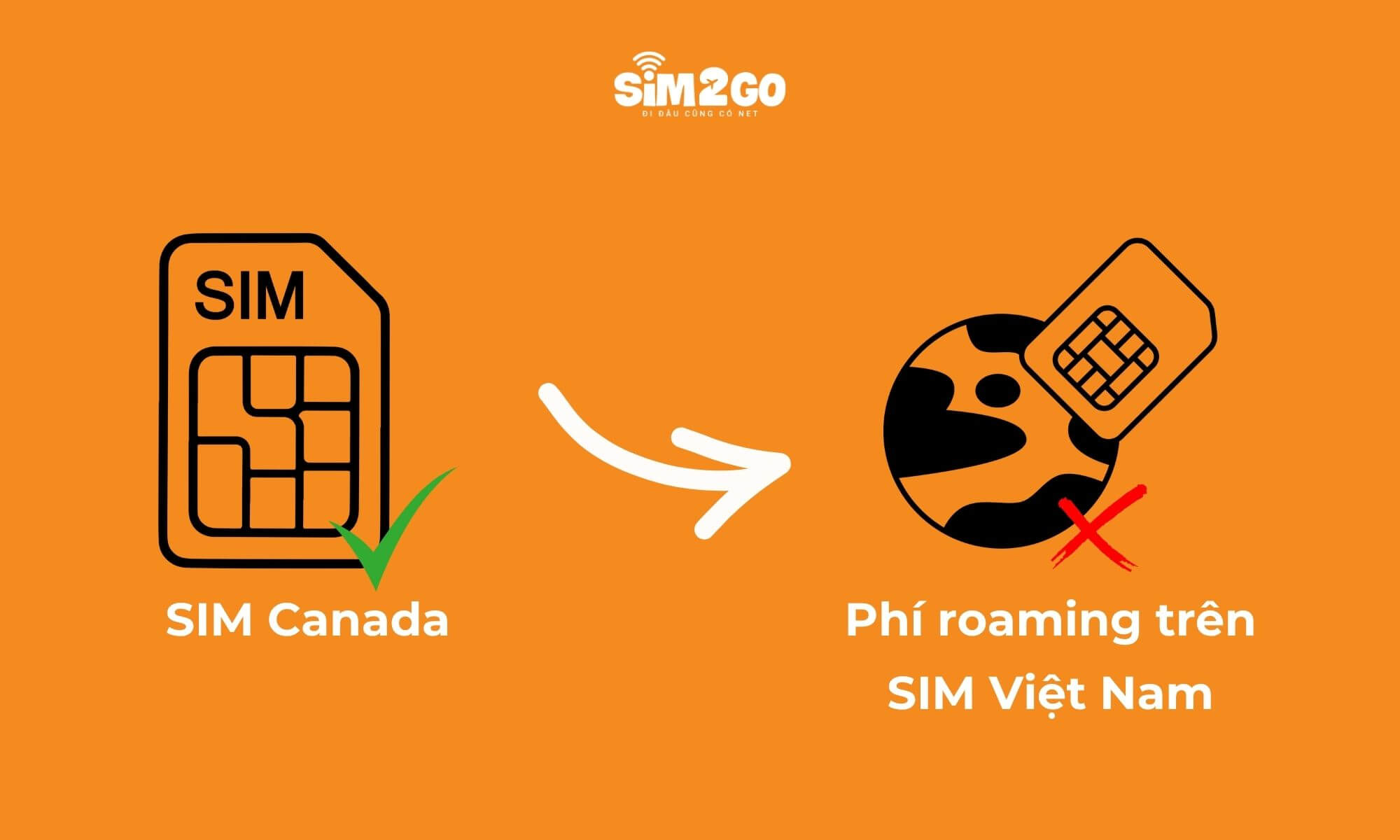 Chọn đúng SIM Canada làm dữ liệu di động để tránh phát sinh phí roaming trên SIM Việt Nam