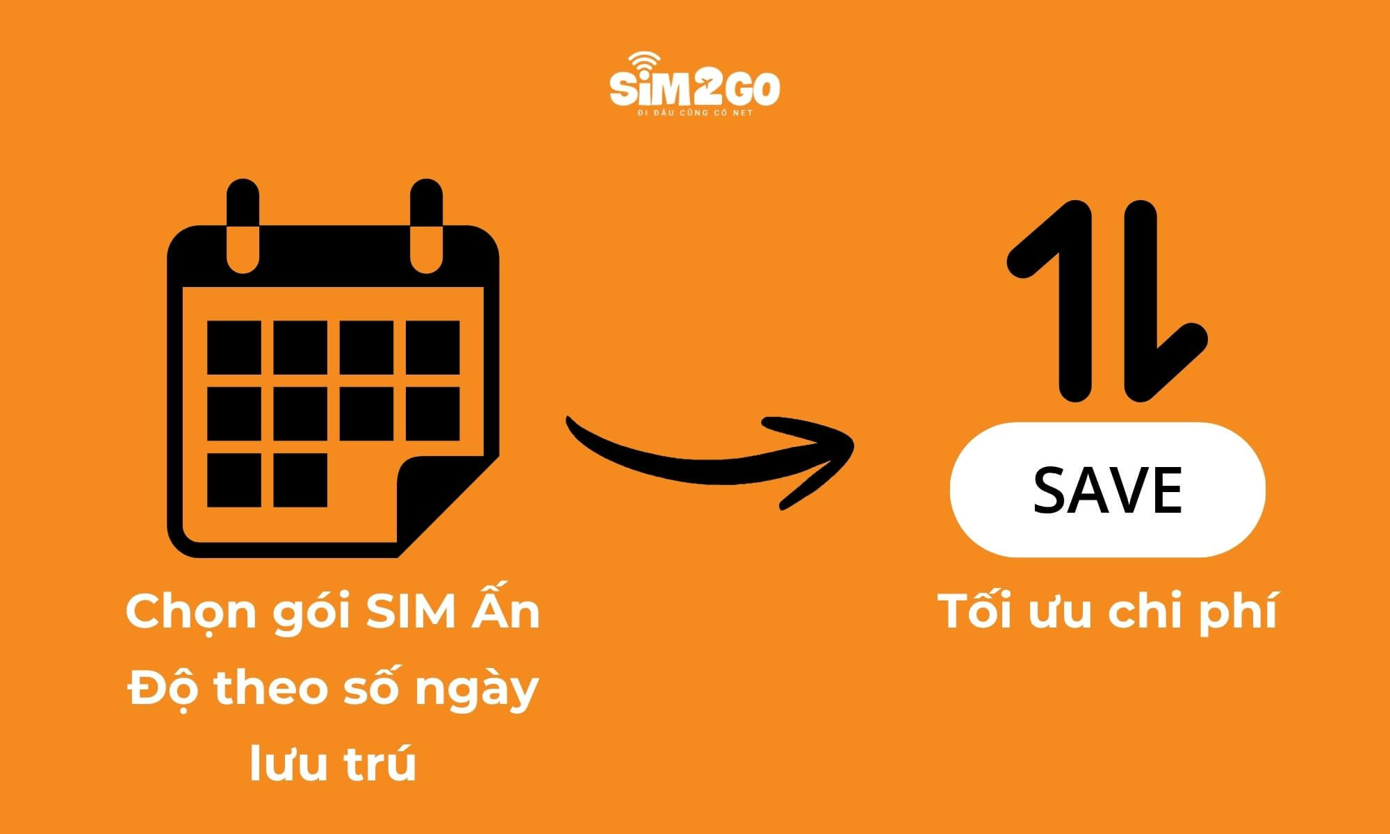 Chọn gói SIM Ấn Độ theo số ngày lưu trú để tối ưu chi phí