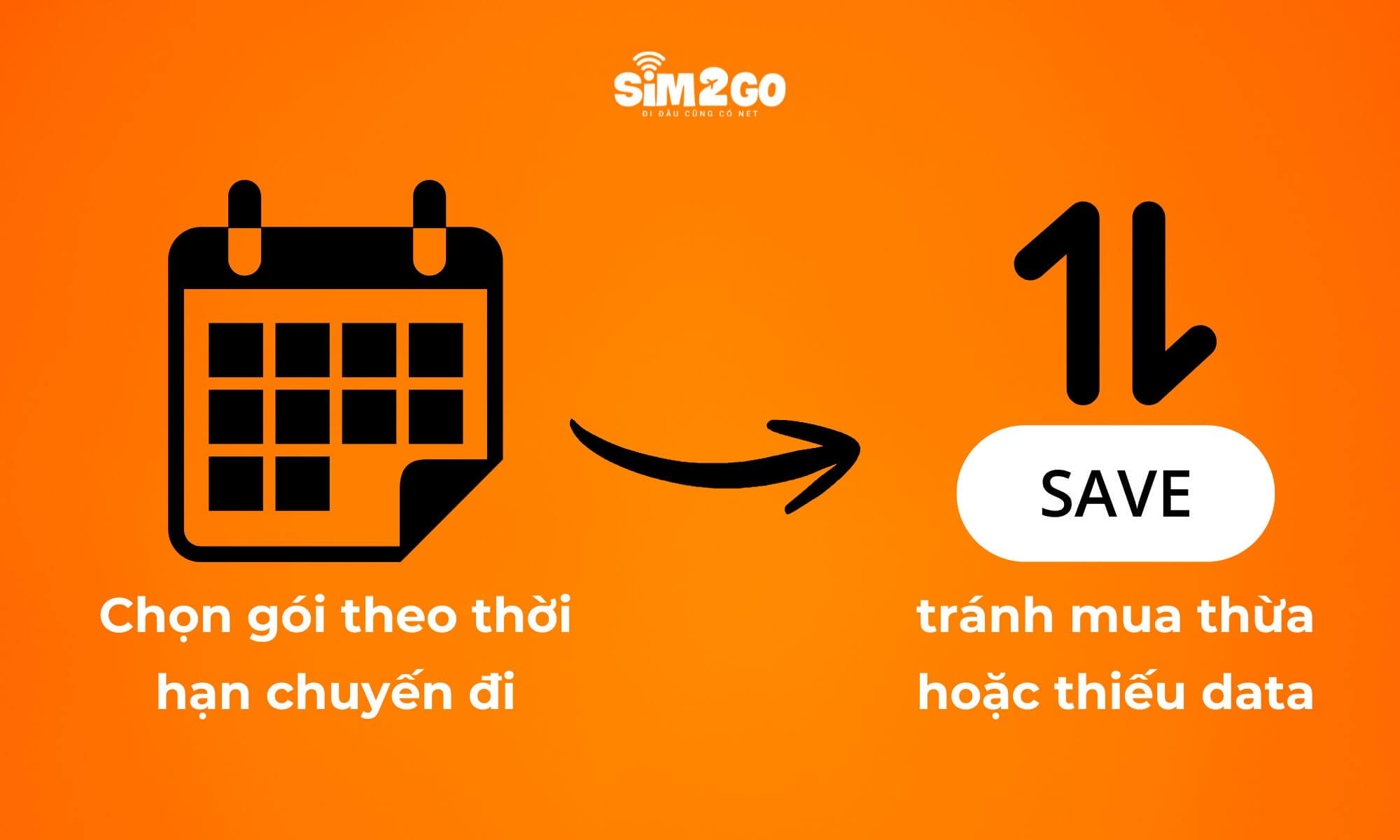 Chọn gói theo thời hạn chuyến đi giúp tránh mua thừa hoặc thiếu data