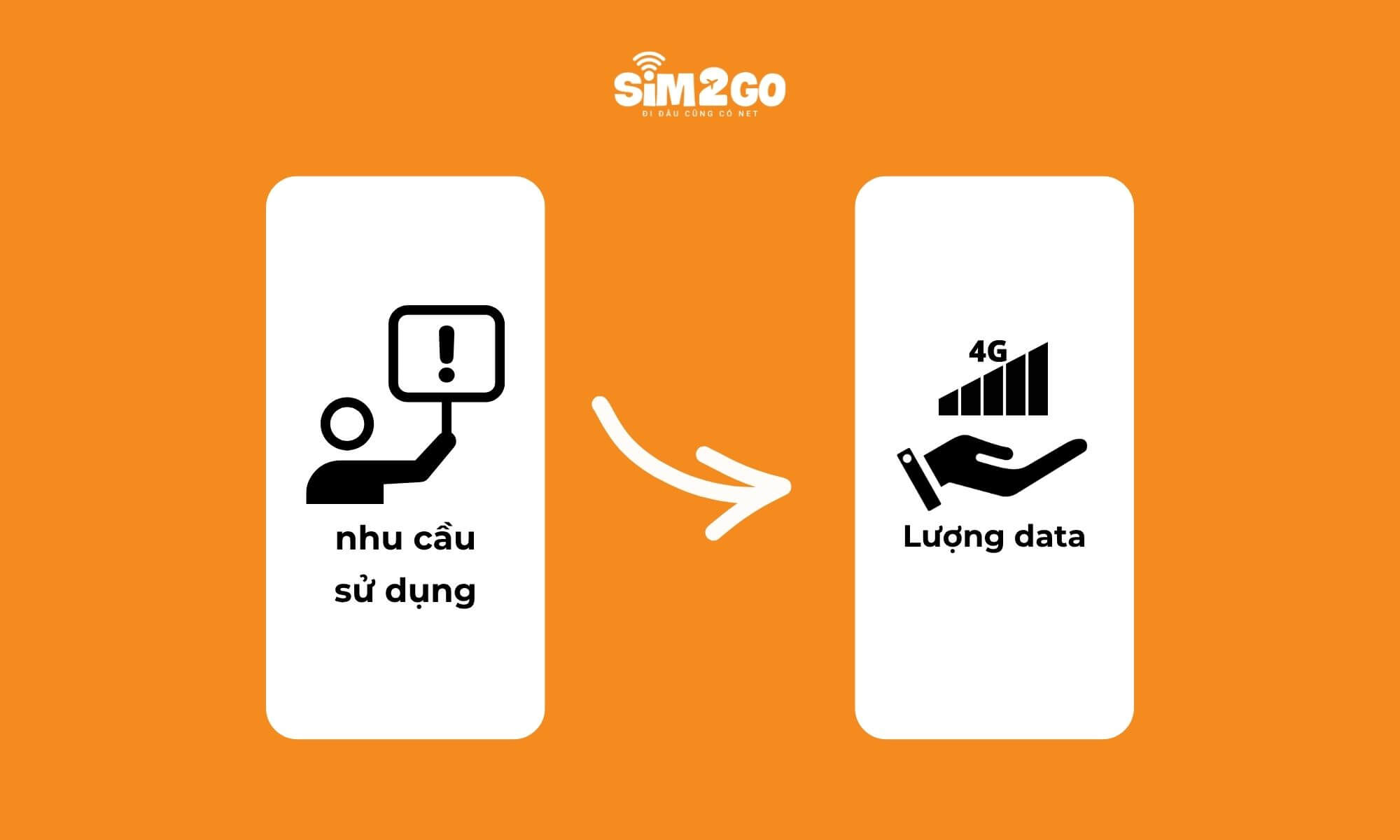 Du lịch Ai Cập cần lượng data khác nhau tùy vào nhu cầu bạn sử dụng Internet