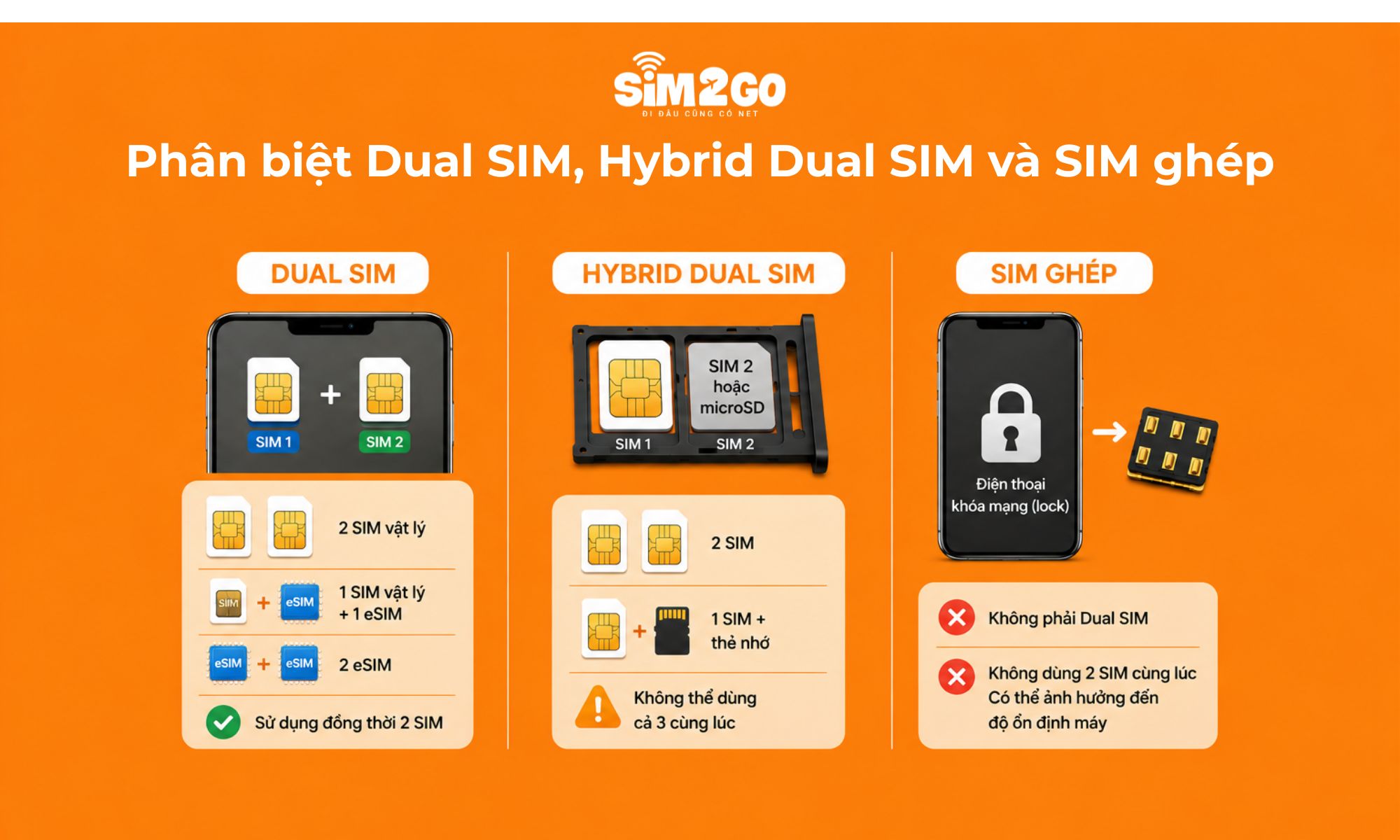Phân biệt Dual SIM, Hybrid Dual SIM và SIM ghép