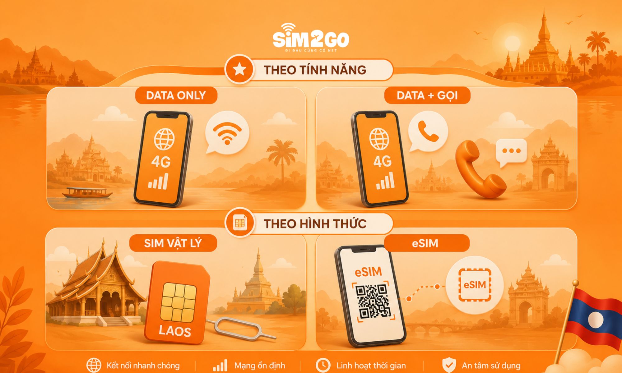 SIM du lịch Lào được chia dựa trên tính năng (chỉ có data hoặc có cả nghe gọi) và hình thức sử dụng (SIM vật lý hay eSIM)