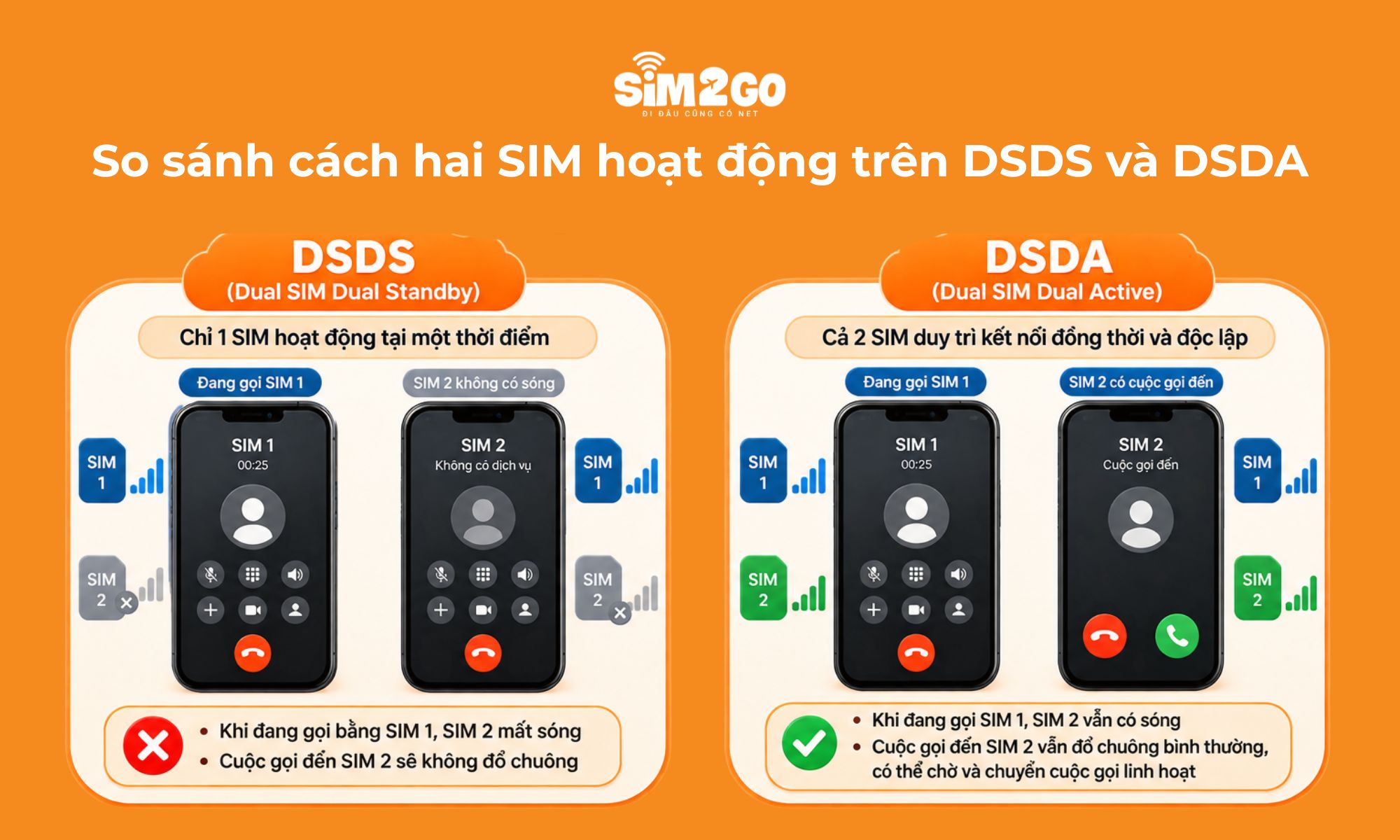 So sánh cách hai SIM hoạt động trên DSDS và DSDA